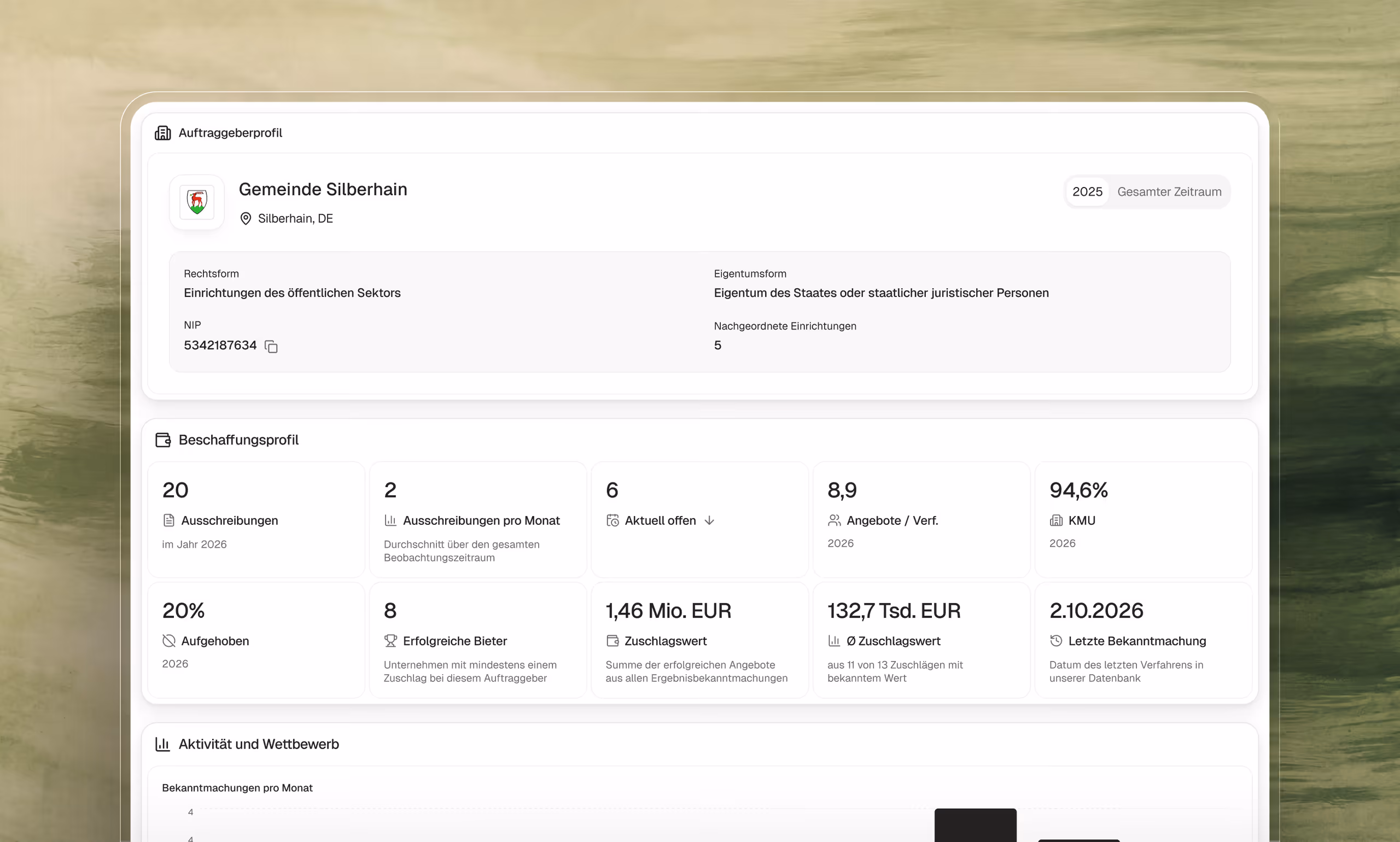 Profil des Auftraggebers